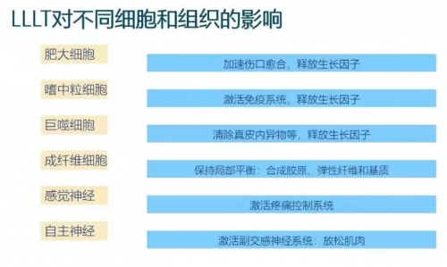 能修复痘肌、敏感肌,号称“胶原光”的嗨光来啦!