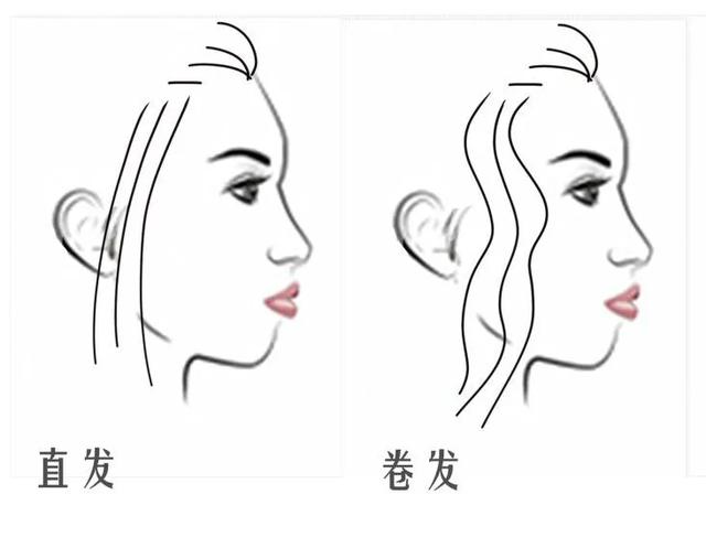 你的脸型适合剪什么发型，主要看这4点