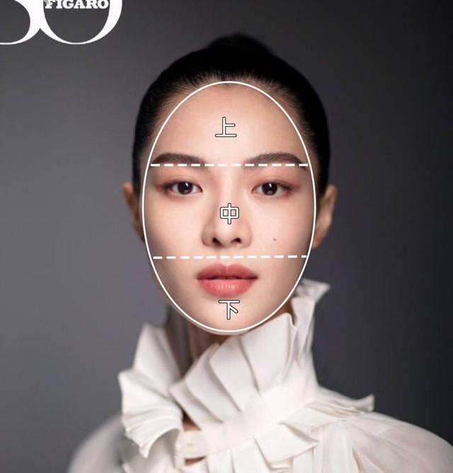 你的脸型适合剪什么发型，主要看这4点