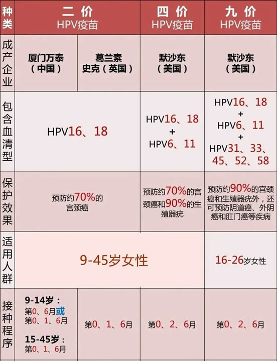 hpv疫苗可以用医保吗2022(费用及报销条件) hpv疫苗可以用医保吗2022(费用及报销条件)