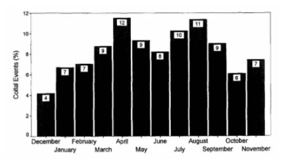 为什么人在春天会更容易发情-3 为什么人在春天会更容易发情