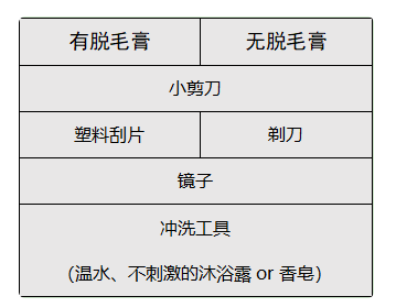 那里的毛到底要不要剃？这里有一份私处脱毛指南
