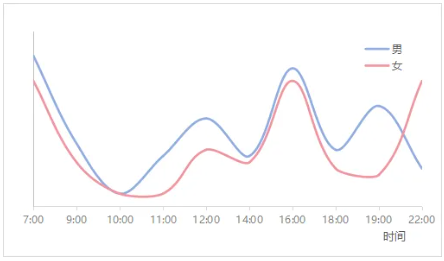 为什么想要的时候，TA却没有兴致……