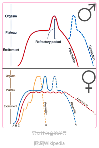 事后别着急睡！收下这份「后戏指南」...