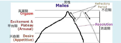 懂延迟满足的男生,才是真的会玩!-2 懂延迟满足的男生,才是真的会玩!