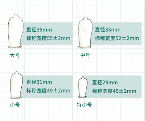 如何正确地戴套套?尤其要注意这4点-1 如何正确地戴套套?尤其要注意这4点