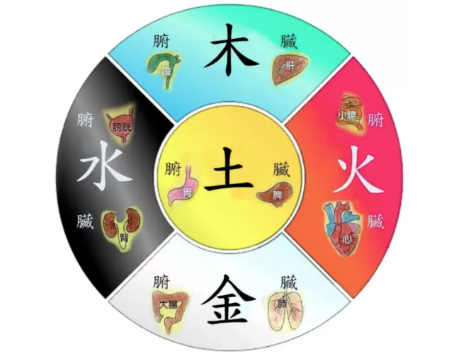 每逢经期就头痛难忍，什么怎么回事