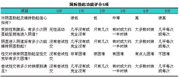 前戏明明硬邦邦，一到进去就软怎么回事