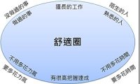 也许舒适圈外有你一直想要的世界