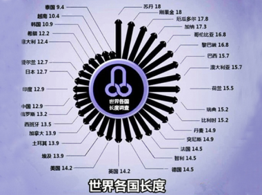 男人丁丁粗度、硬度和长度，哪个更重要